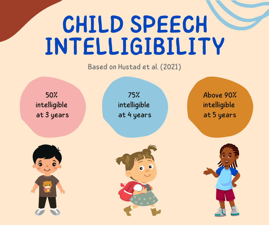 Speech intelligibility