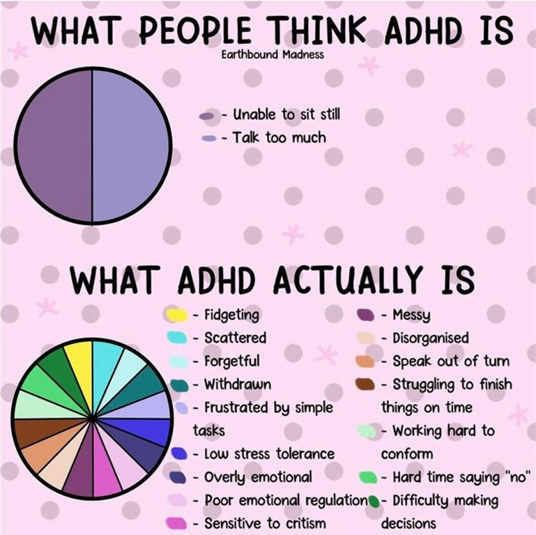 ADHD- not just hyperactivity